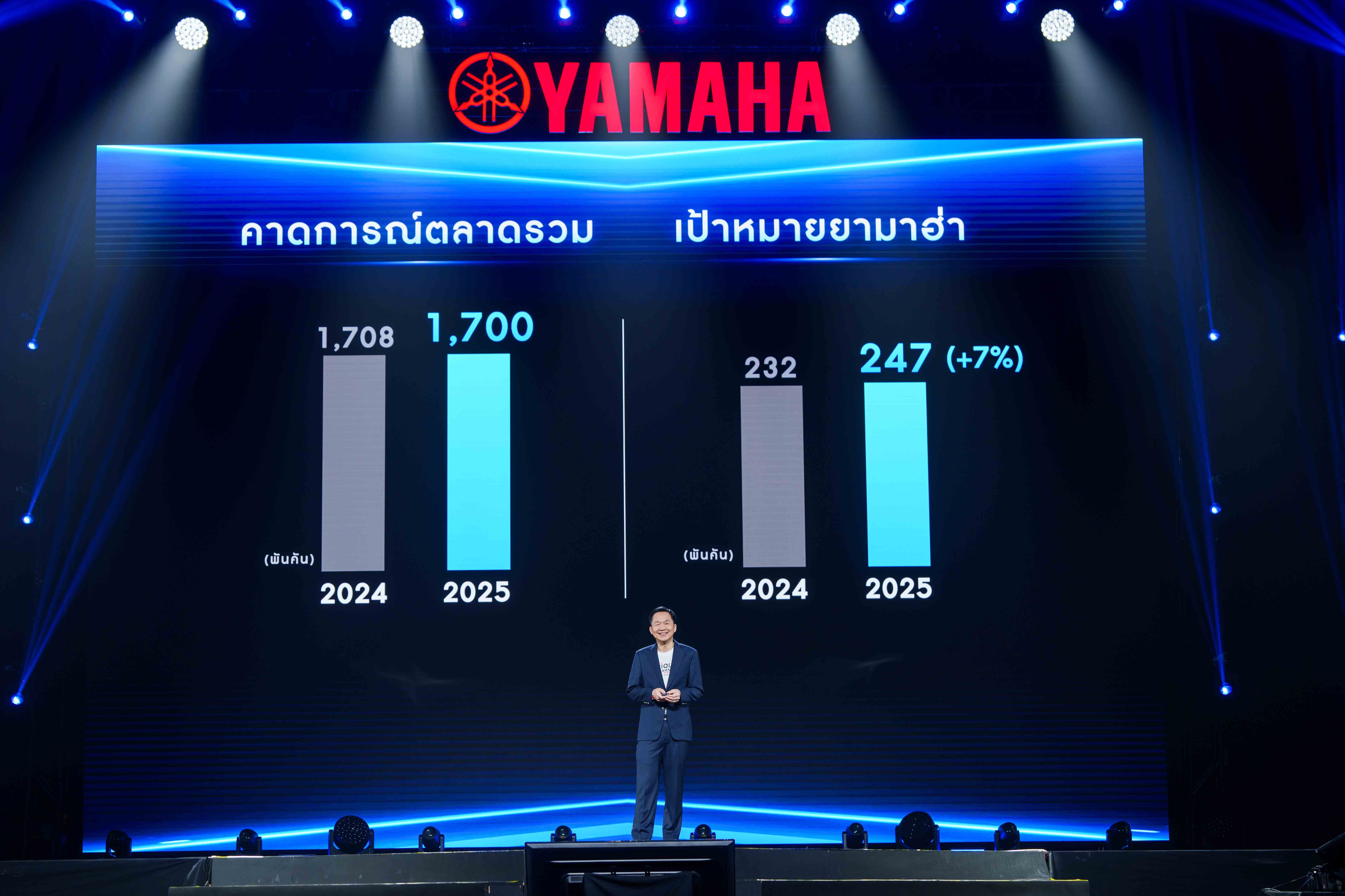“ไทยยามาฮ่ามอเตอร์” รุกหนักตลาดรถจักรยานยนต์ปี 2568