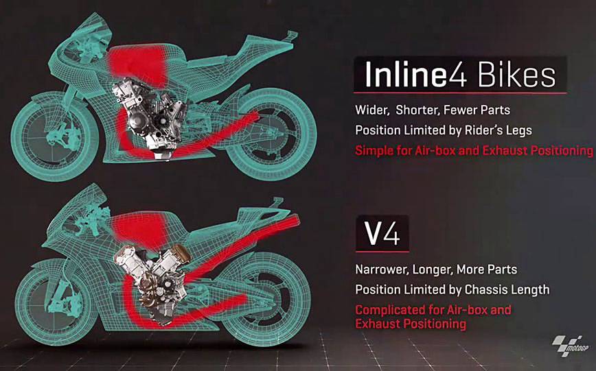 ทำไมเครื่องยนต์ V4 ถึงสำคัญ? เมื่อ Fabio Quartararo ชี้ชัดถึงขีดจำกัดของ Yamaha